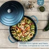 Hapjespan 32 cm Blauw Performance Series Inductie Westinghouse